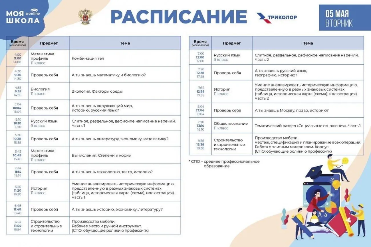 5 мая 11 класс Триколор "Моя школа в онлайн"