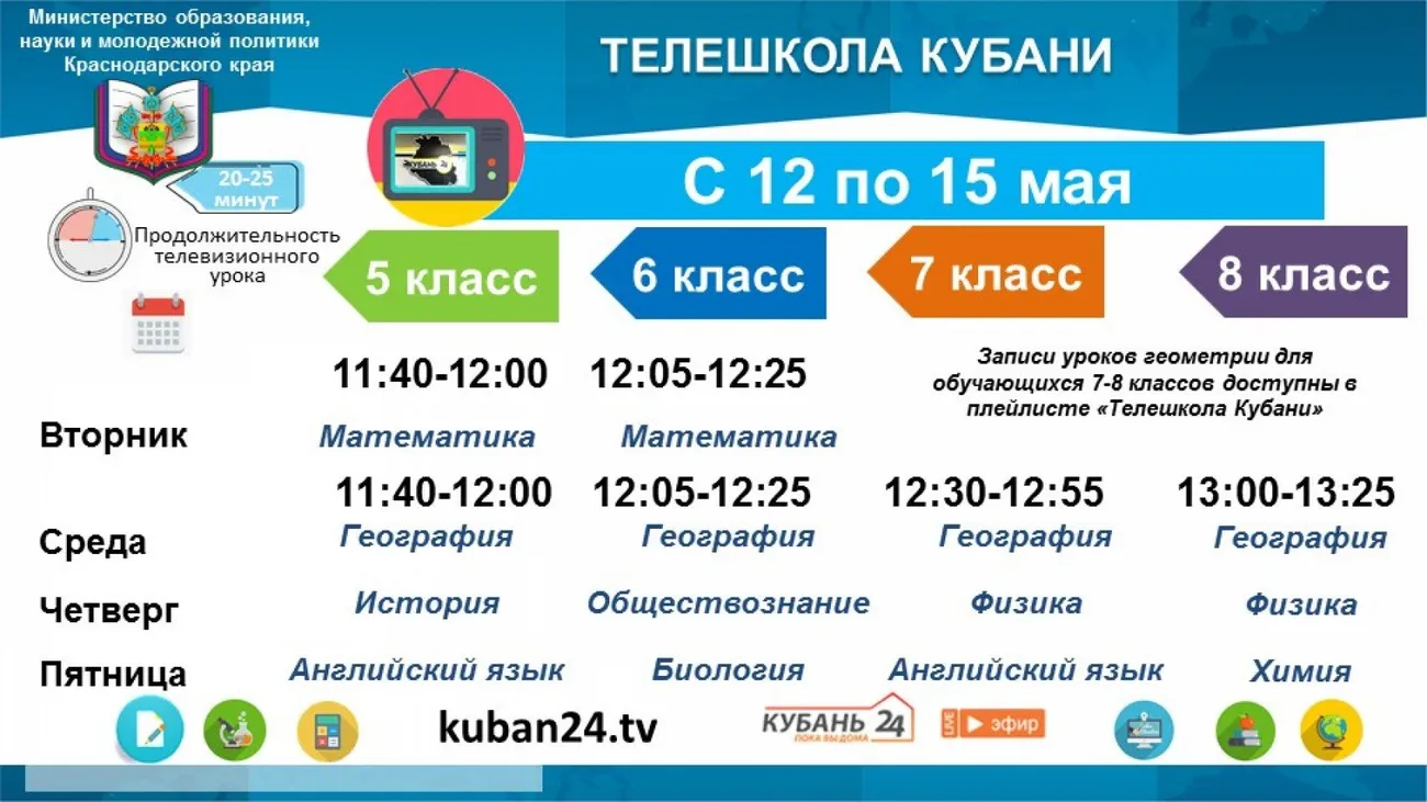 5-8 класс с 12 по 15 мая