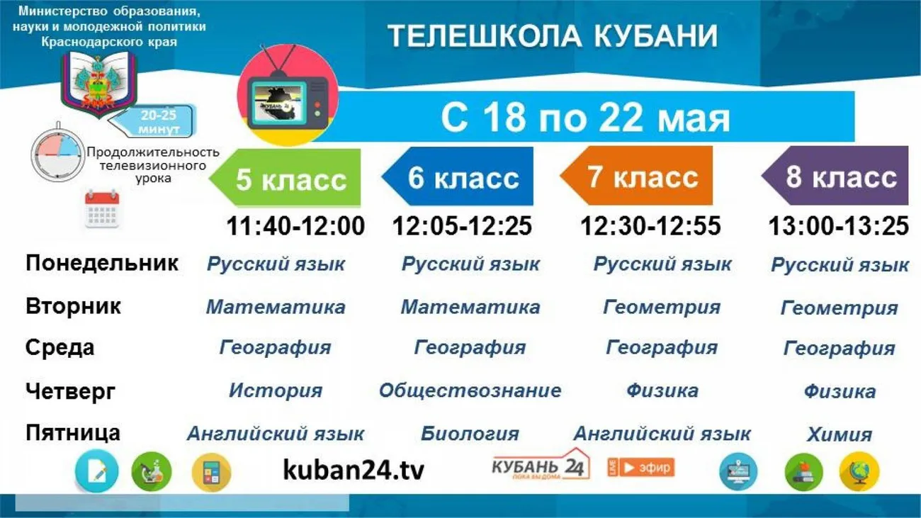 5-8 класс 18-22 мая